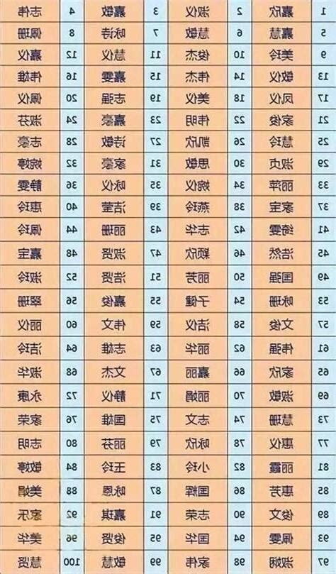 姓名學五行屬性|免費姓名測試打分2023版，根據周易八字五行及五格。